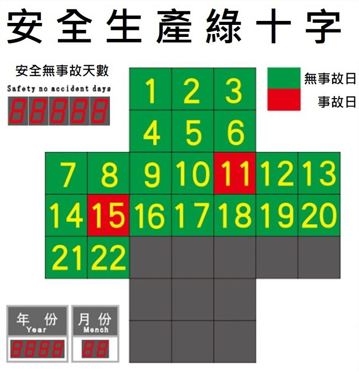 生產安全看板