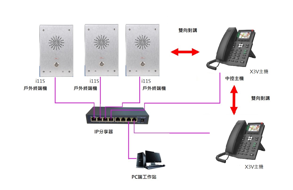 IP呼叫對講.jpg