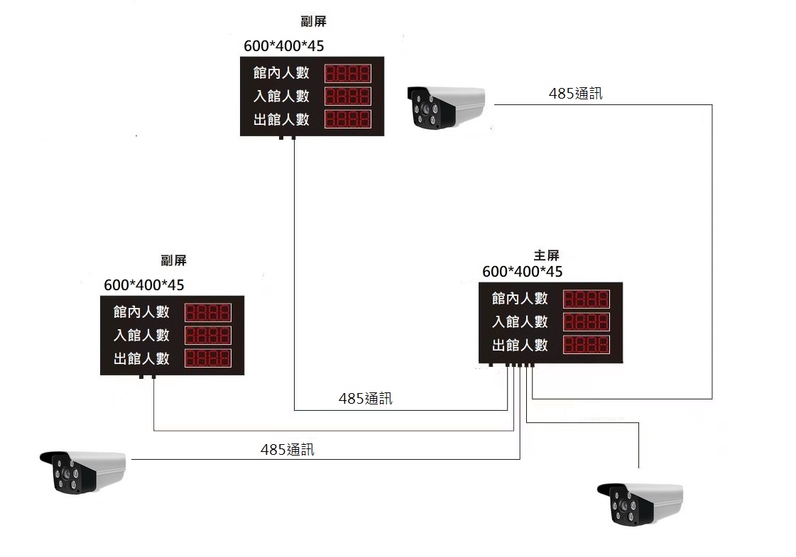 485架構.jpg