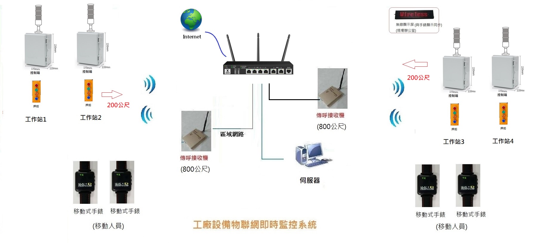網路入電腦1.jpg
