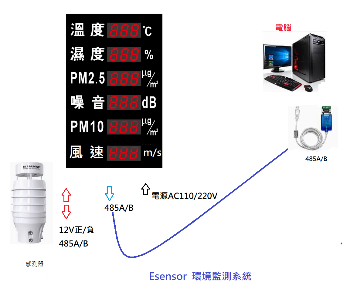 6項噪音風速1.png