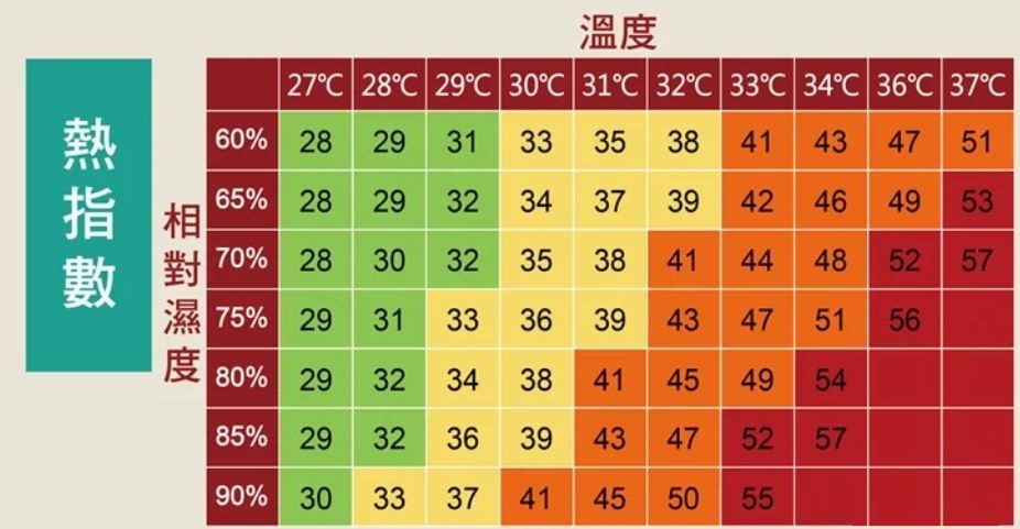 熱指數.JPG