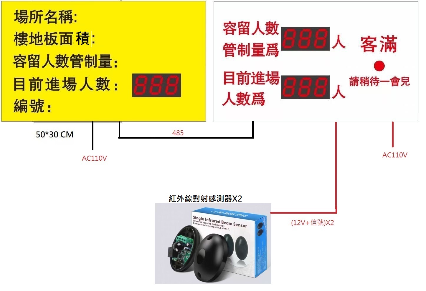 正版人流圖.jpg